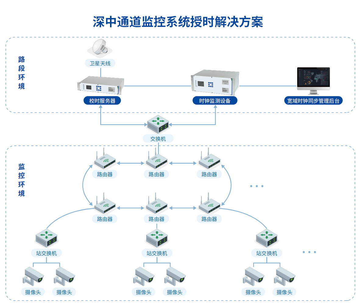 深中通道监控系统授时解决方案.jpg